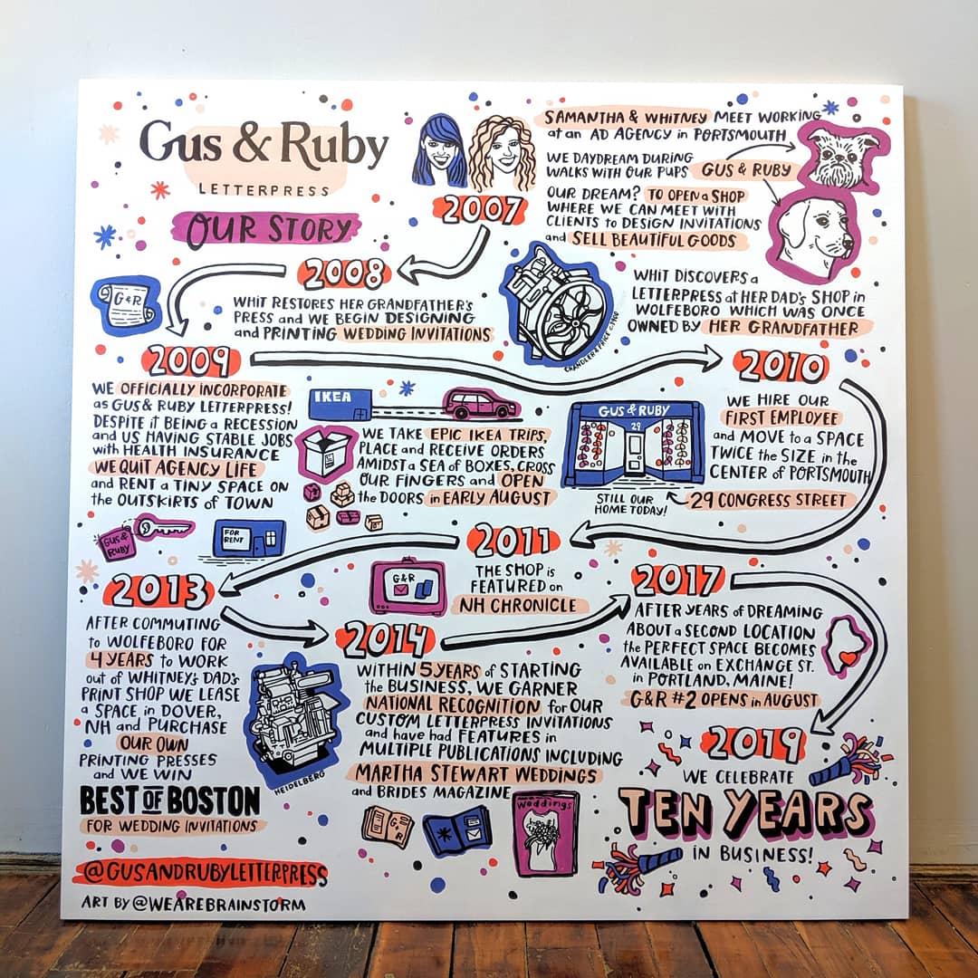 Gus & Ruby Letterpress - 10 Year Anniversary Timeline