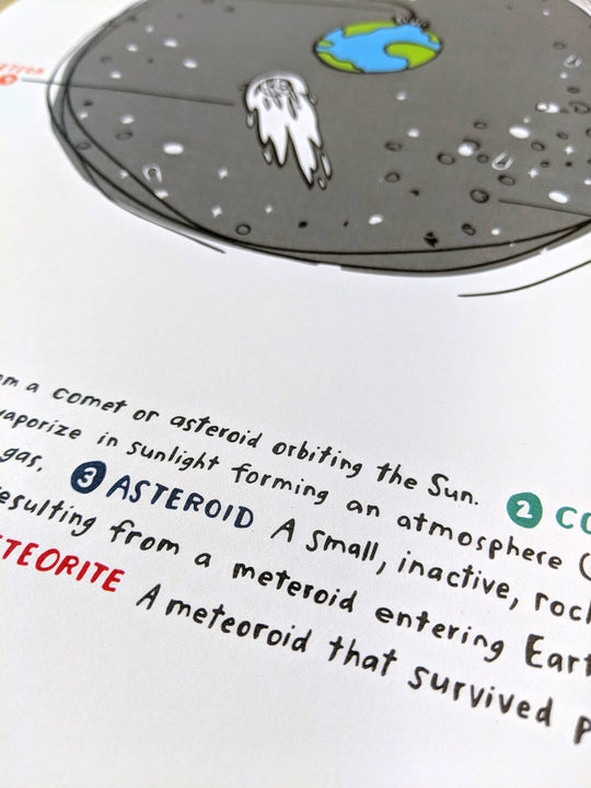 Comets and Meteors Print by Brainstorm