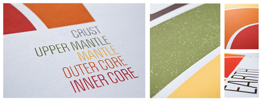 Earth Print by Brainstorm - Crust, Upper Mantle, Mantle, Outer Core, Inner Core.