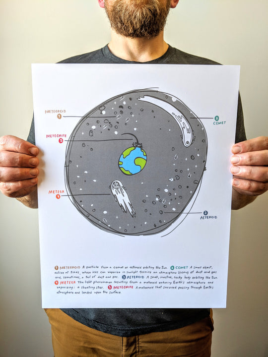 Comets and Meteors Print by Brainstorm