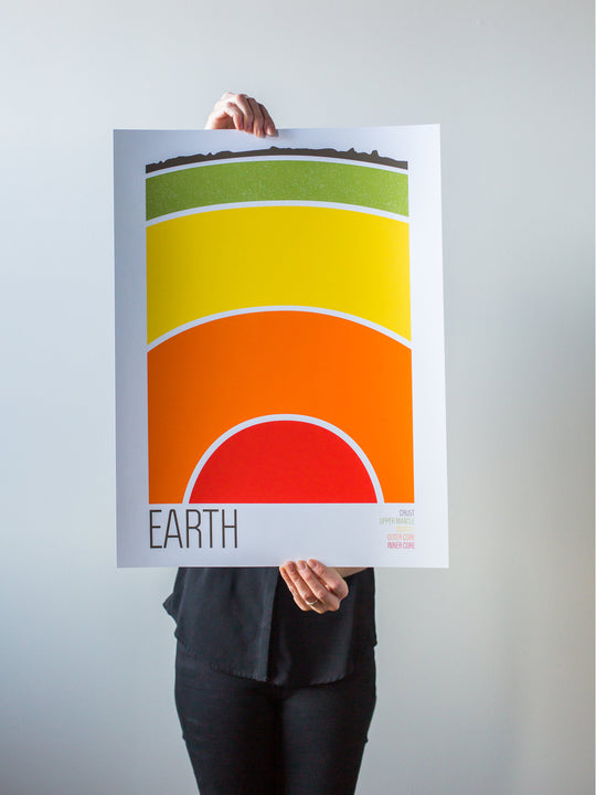Earth Print by Brainstorm - Inner Core, Outer Core, Mantle, Upper Mantle, Crust