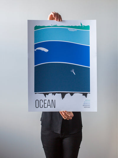 Ocean print by Brainstorm. Yeah, science! Hadopelagic, Abyssopelagic, Bathypelagic, Mesopelagic, Epipelagic Layers! 